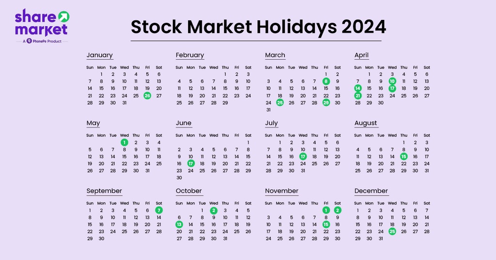 Stock Market Holidays in 2024