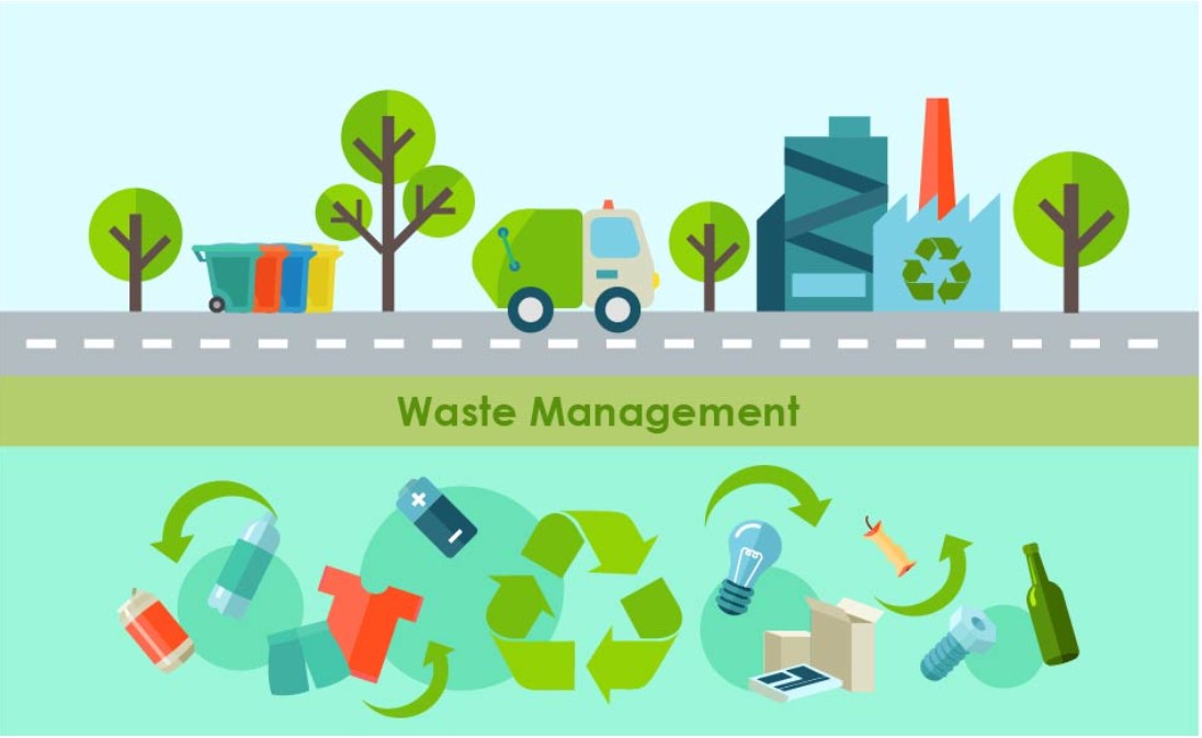 Waste-Management Know