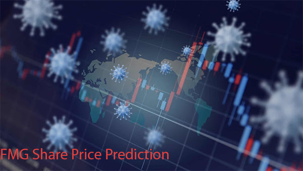 FMG Share Price Prediction