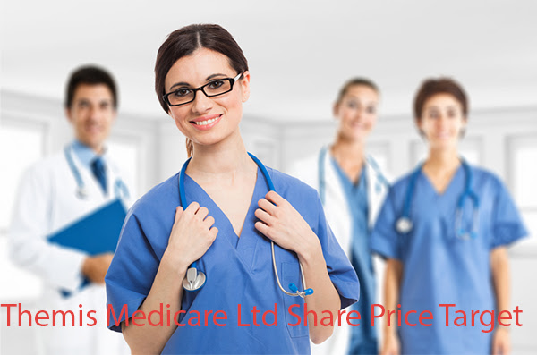 Themis Medicare Ltd Share Price Target