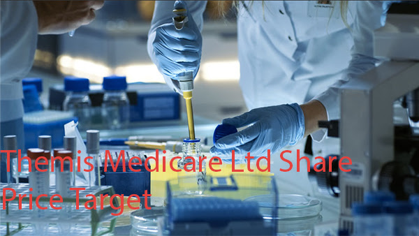 Themis Medicare Ltd Share Price Target