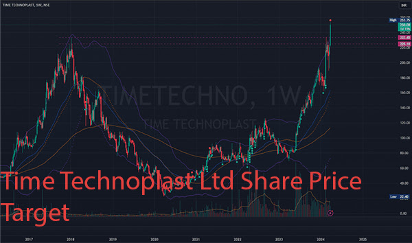 Time Technoplast Ltd Share Price Target