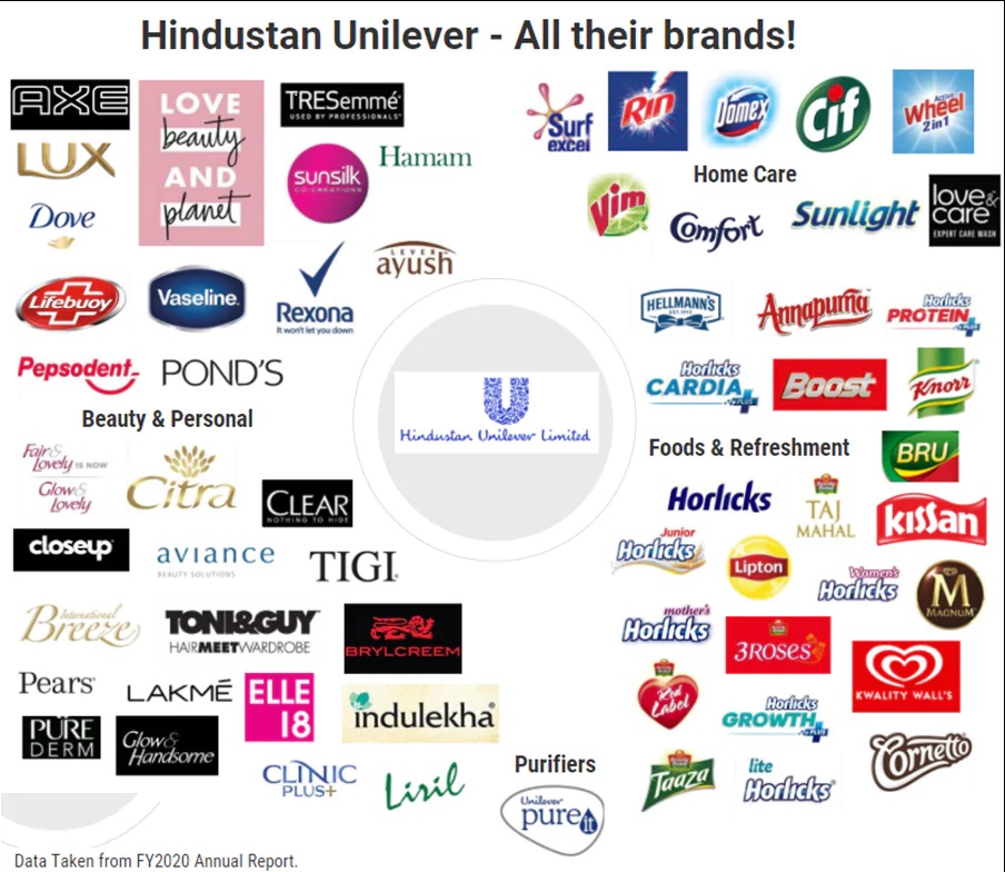 Hindustan Unilever Share Price Target 2024, 2025, 2030 History, Board ...