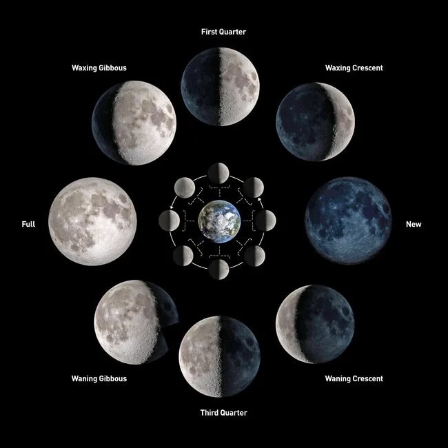 Full Moon Calendar 2025: When Is The Next Full Moon?