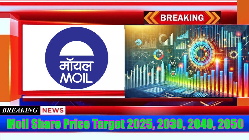Moil Share Price Target 2025, 2030, 2040, 2050