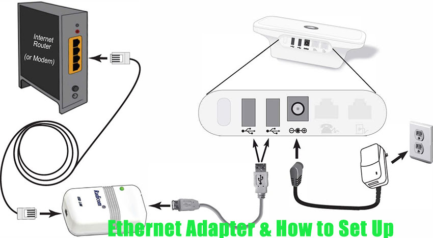 Ethernet Adapter & How to Set Up